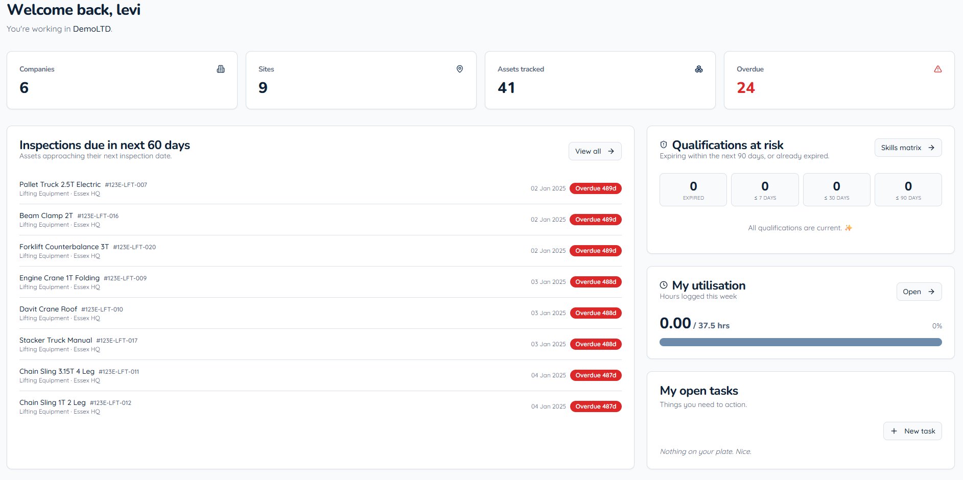 CertFlow dashboard showing assets tracked, overdue inspections, qualifications at risk and team utilisation