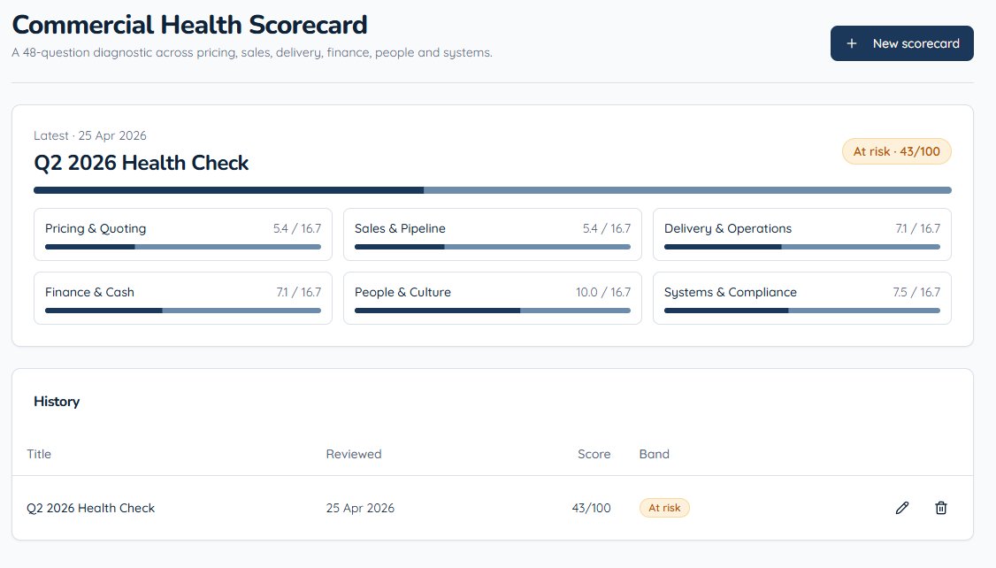 Commercial Health Scorecard 48-question diagnostic