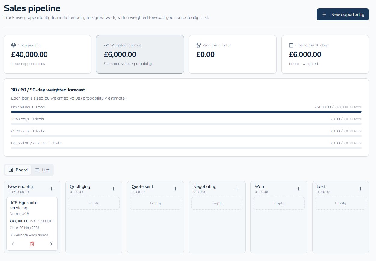 Sales pipeline kanban view
